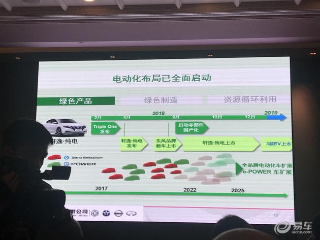东风汽车发布绿色2022计划,东风绿色2022计划