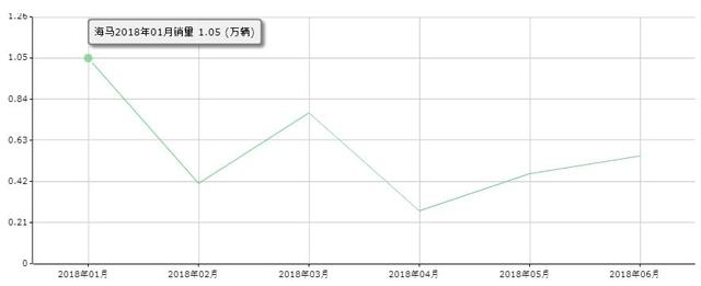 自主品牌，销量，7月自主品牌销量,7月自主品牌销量出炉