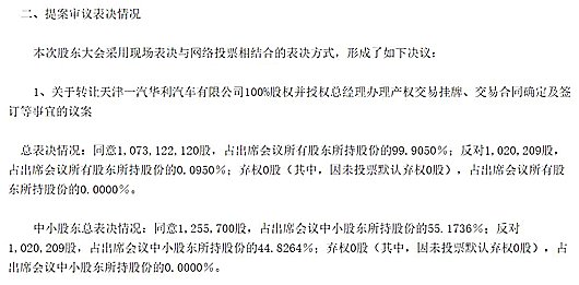 一汽夏利转让华利汽车