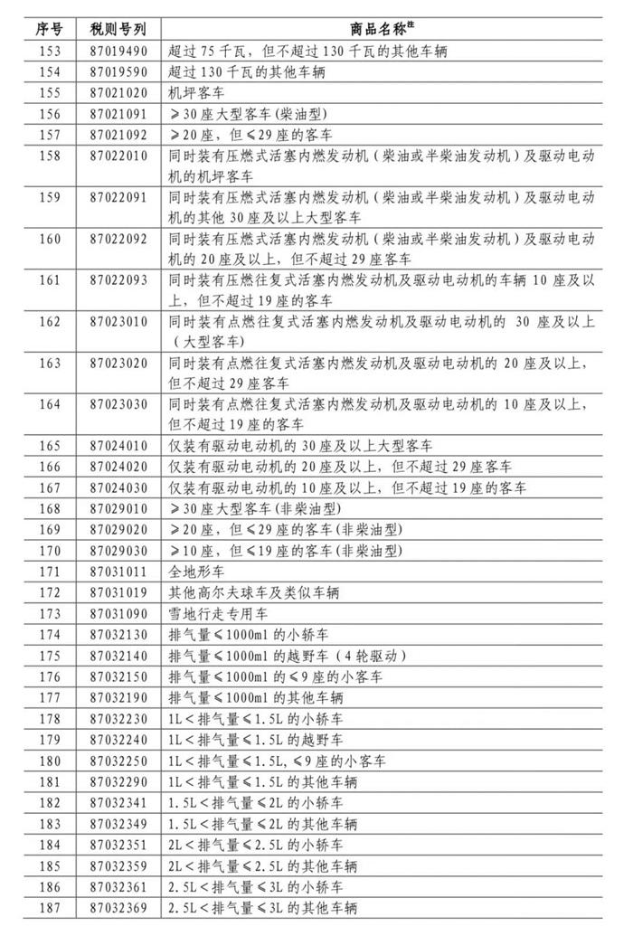 中国对美国加征关税,对美国加征25%关税