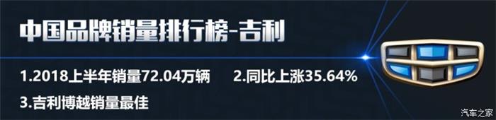 销量，2018上半年中国品牌销量,吉利夺冠2018上半年中国品牌销量