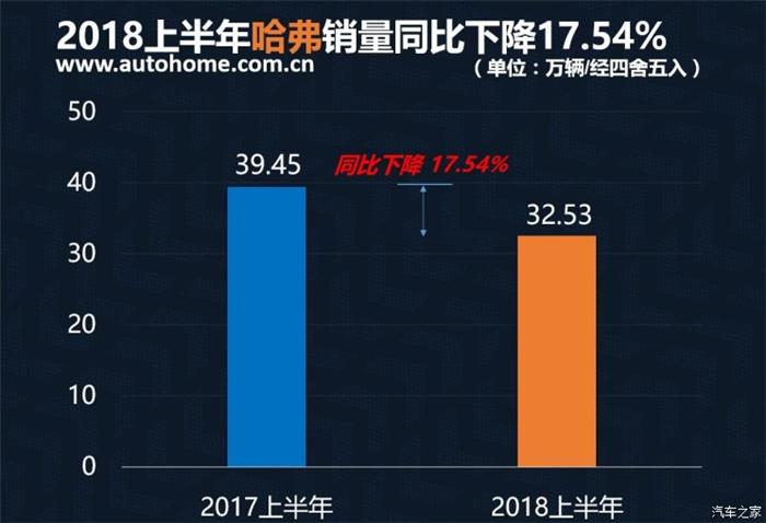 销量，2018上半年中国品牌销量,吉利夺冠2018上半年中国品牌销量