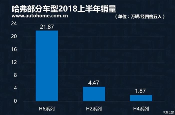销量，2018上半年中国品牌销量,吉利夺冠2018上半年中国品牌销量