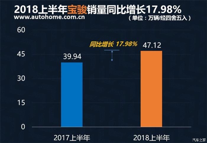 销量，2018上半年中国品牌销量,吉利夺冠2018上半年中国品牌销量