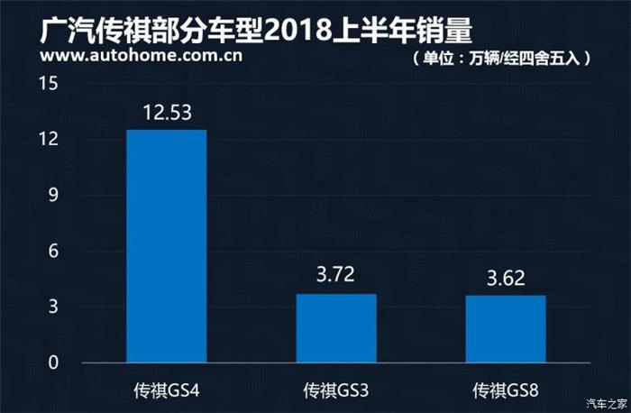 销量，2018上半年中国品牌销量,吉利夺冠2018上半年中国品牌销量