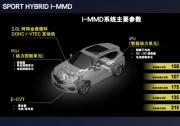 “四句话”轻松读懂CDX SPORT HYBRID