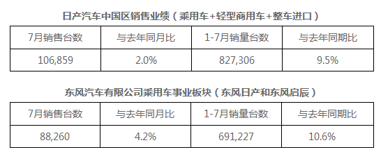 销量，日系车在华销量,丰田销量,本田销量,日产销量,本田机油门