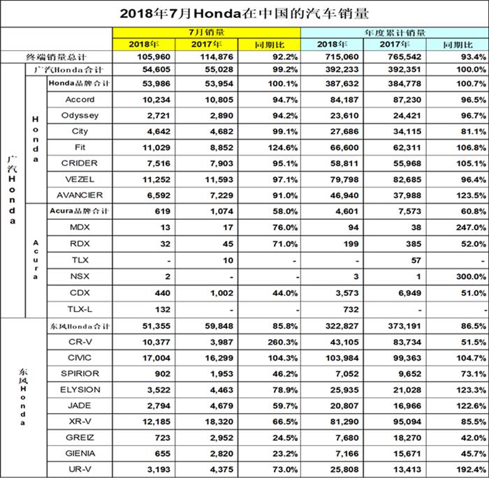 销量，日系车在华销量,丰田销量,本田销量,日产销量,本田机油门