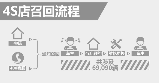 召回，东风本田，东风本田召回近7万辆UR-V 8月20日实施