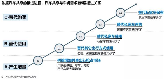 李书福李想,李书福李想的相同观点