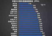 江铃汽车坚持质量先行 福特撼路者再次上榜荣获质量认可
