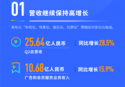 易车发布2018财年第二季度业绩，汽车交易服务业务收入同比增长50.2%
