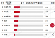 CR-V、领克01到底好在哪？易车超级评测揭晓“爆款之谜”