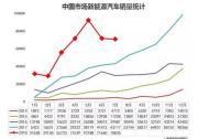 国能汽车蒋大龙：格局在改变，造车企业需要先有底气