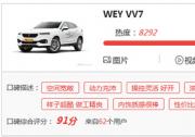最低油耗5.7L！VV7用实力为自己证言