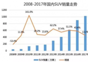品牌向上新典范，VV6深耕智能驾驶领域