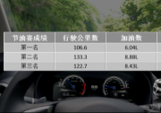 SUV都费油？VV7用实力打破传言