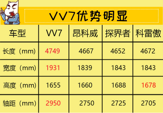 9月12日VV7通发稿三：抛掉选择恐惧症 18万豪华SUV如何选342.png