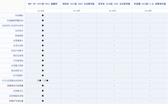 9月12日VV7通发稿一：争锋 争气 自主豪华SUV直面合资SUV603.png