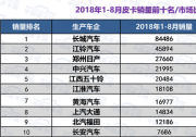 2018年皮卡市场分析：品质成购车关键