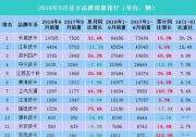 8月淡季破万夺冠！ 浅谈长城皮卡20年不败的制胜法宝