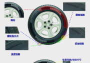 国庆出行，如何为您的座驾选择一款合适轮胎