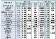 再创新高！奇瑞新能源小蚂蚁eQ系列问鼎9月纯电销量冠军
