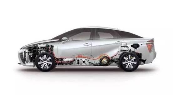 氢燃料电池车