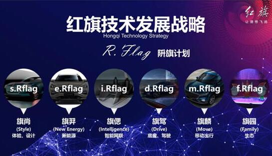 All in新能源智能网联 红旗品牌发布2030年技术发展战略