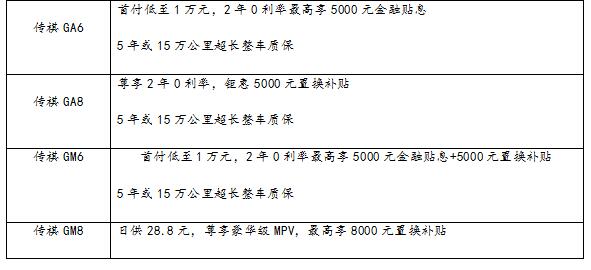 抢滩车市 传祺SUV家族国六版焕新升舱