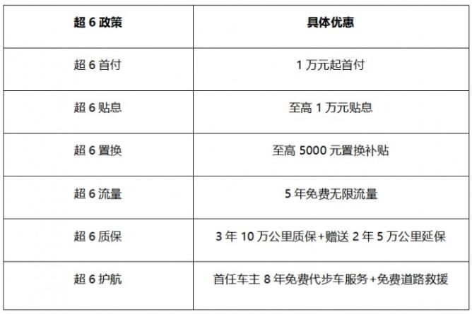 全新一代传祺GA6 & 新款博瑞GE