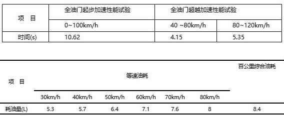 福特领界