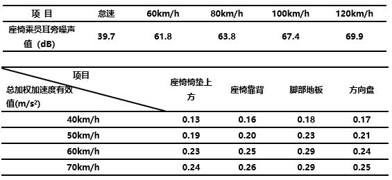 福特领界