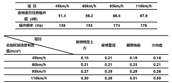 福特领界