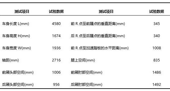 福特领界