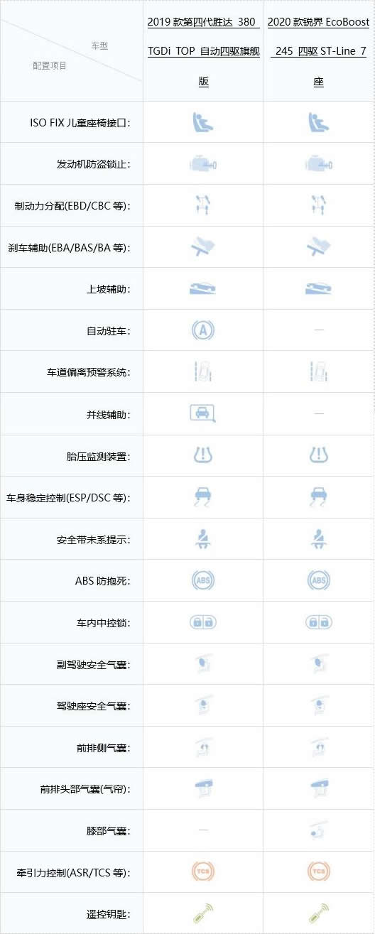 SUV(jng)(zhng)