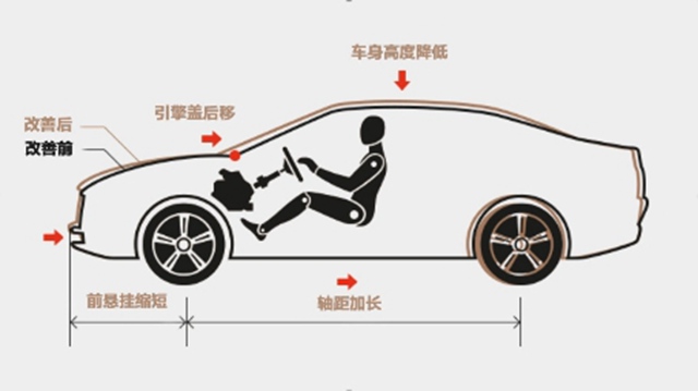 何止好看！第十代索纳塔获奖设计背后的实用主义