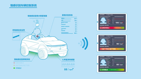 现代汽车