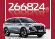 2020全年销量发布，长安CS75系列累计销售266824辆