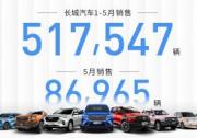 纵深布局 拥抱用户时代 长城汽车1-5月累计销售517,547辆 同比增长65.3%
