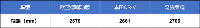 欧蓝德