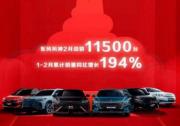 东风风神创历史最佳2月！1-2月累计同比增长194%