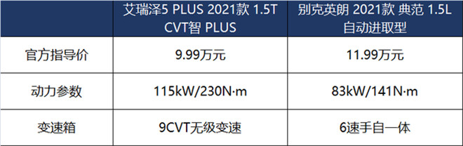 艾瑞泽5 PLUS