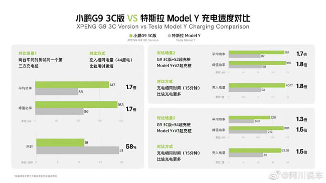 飞凡R7凭啥终结特斯拉神话？