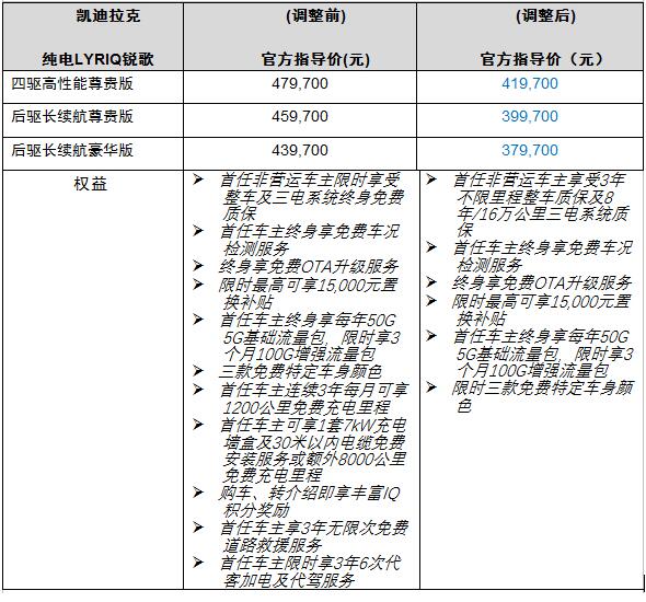 开启油电同价新篇章 凯迪拉克纯电LYRIQ锐歌37.97万起