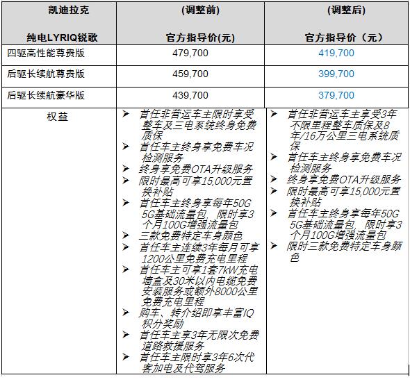 开启油电同价新篇章 凯迪拉克纯电LYRIQ锐歌37.97万起