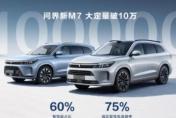 问界新M7大定突破10万 两款智驾后驱Max版车型来袭