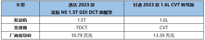 A级家轿市场，合资品牌为何风光不再？答案就在逸达与轩逸身上