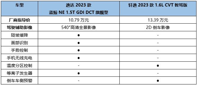 A级家轿市场，合资品牌为何风光不再？答案就在逸达与轩逸身上