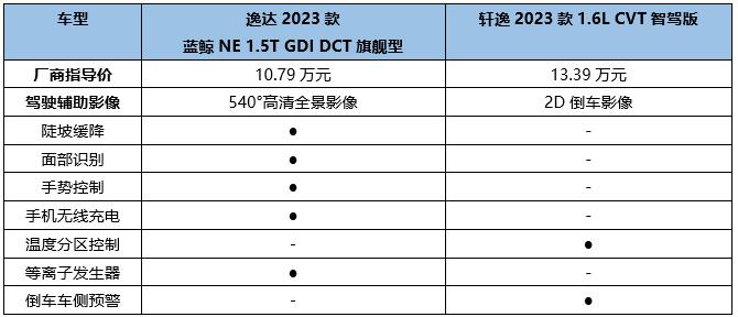 A级家轿市场，合资品牌为何风光不再？答案就在逸达与轩逸身上